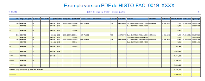 6 Extraction BFC / aide à la justification Export à partir des l Histos-Labo mensuels Exemple version HISTO-FAC_0019_XXXX.csv Fichier enregistré sous format.