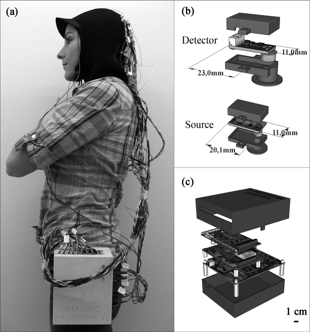 20 Figure 2.1: Prototype SPIR-EEG portable issu de Lareau et al. (2011) 2.2 Systèmes SPIR-CW portables Le tableau 2.2 présente quatre systèmes de taille réduite d imagerie SPIR-CW.