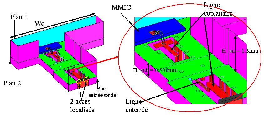 Chaptre II 81 MMICs cavté Plan 1 Ln Plan 1 Wn Ground Plan de masse plane H_ar = 1.3mm Plan 2 Wc Substrat d Alumne des lgnes de transmsson; H_sub= 0.