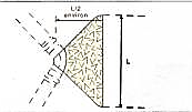 p (en bars) = la pression interne S (en cm2) = la section interne du tube = la section de la dérivation pour tés réduits = la différence des sections pour les réductions La résistance des terres