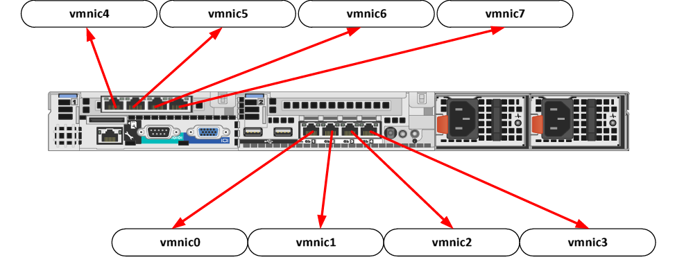 Configuration du commutateur C2 : Port Vlan 1 Vlan1 2 Vlan1 3 Vlan1 4 Vlan1 5 Vlan1 6 Vlan3 7 802.1q 8 802.1q 9 802.