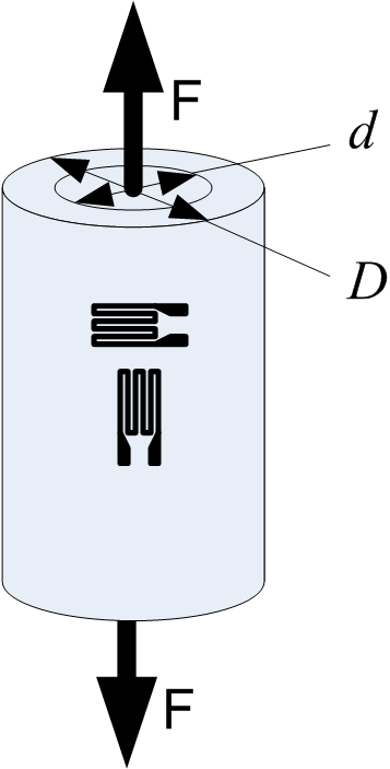6.2. LES CORPS D ÉPREUVES 131 6.2.3 Tube cylindrique en traction Un autre corps d épreuve pour mesurer la force est le tube cylindrique (Figure 6.5). Figure 6.