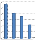 Tableau 2: Evolution des dépenses du Ministère des Affaires Sociales de L'Enfance et de la Famille (MASEF) en évacuation sanitaire par an 2008 2009 2010 2011 Total Nbre Nbre % évo Nbre % évo Nbre %