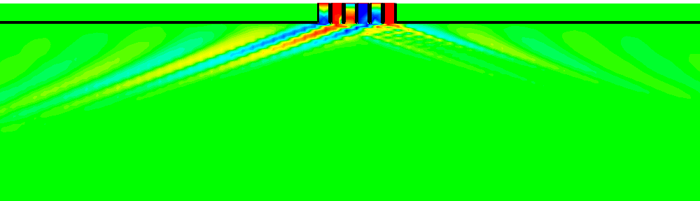 Chapitre III : Interaction électromagnétique de l antenne avec des milieu homogènes isotropes et anisotropes II.6. Récapitulatif des études : Sur la Figure III.