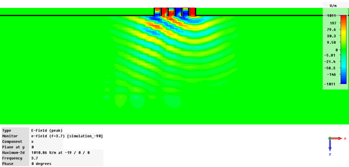 Chapitre III : Interaction électromagnétique de l antenne avec des milieu homogènes isotropes et anisotropes Sens de retard de phase 6 1 ε r = 5 Paquet d énergie