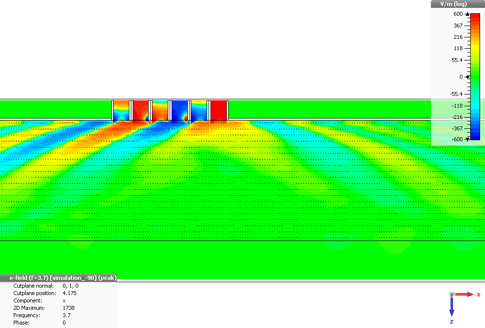 Chapitre V : Synthèse du tenseur de permittivité par un méta-matériau multicouche Figure V.56. Modules de réfleions sur chaque guide d onde (ΔФ = -9 ) à la fréquence 3.7 GH.
