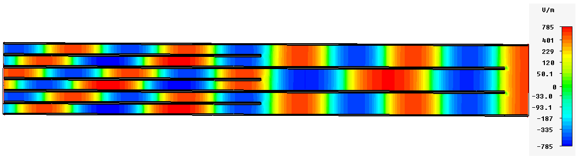Chapitre II: Validation d un outil de simulation «Full Wave» pour étudier les milieu plasmas anisotropes inhomogènes Ces ports nous permettent de calculer les paramètres S ij des guides d ondes.