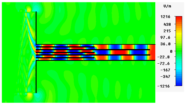 Chapitre II: Validation d un outil de simulation «Full Wave» pour étudier les milieu plasmas anisotropes inhomogènes IV..b.