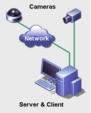 Ordinateurs serveur et client Présentation et prérequis Vous pouvez configurer les clients sur de nombreux ordinateurs ou postes de travail.
