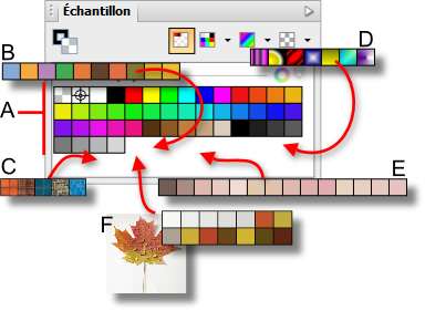 Remplissages, contours, couleurs et transparence 103 (D) remplissages dégradés/plasma/maillage, (E) plages de couleurs et (F) couleurs générées à partir d'images.