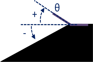 Les conditions expérimentales sont les suivantes : vitesses de l écoulement amont : 16 m/s et 40 m/s correspondant respectivement à un nombre de Reynolds basé sur la longueur du corps de 1.
