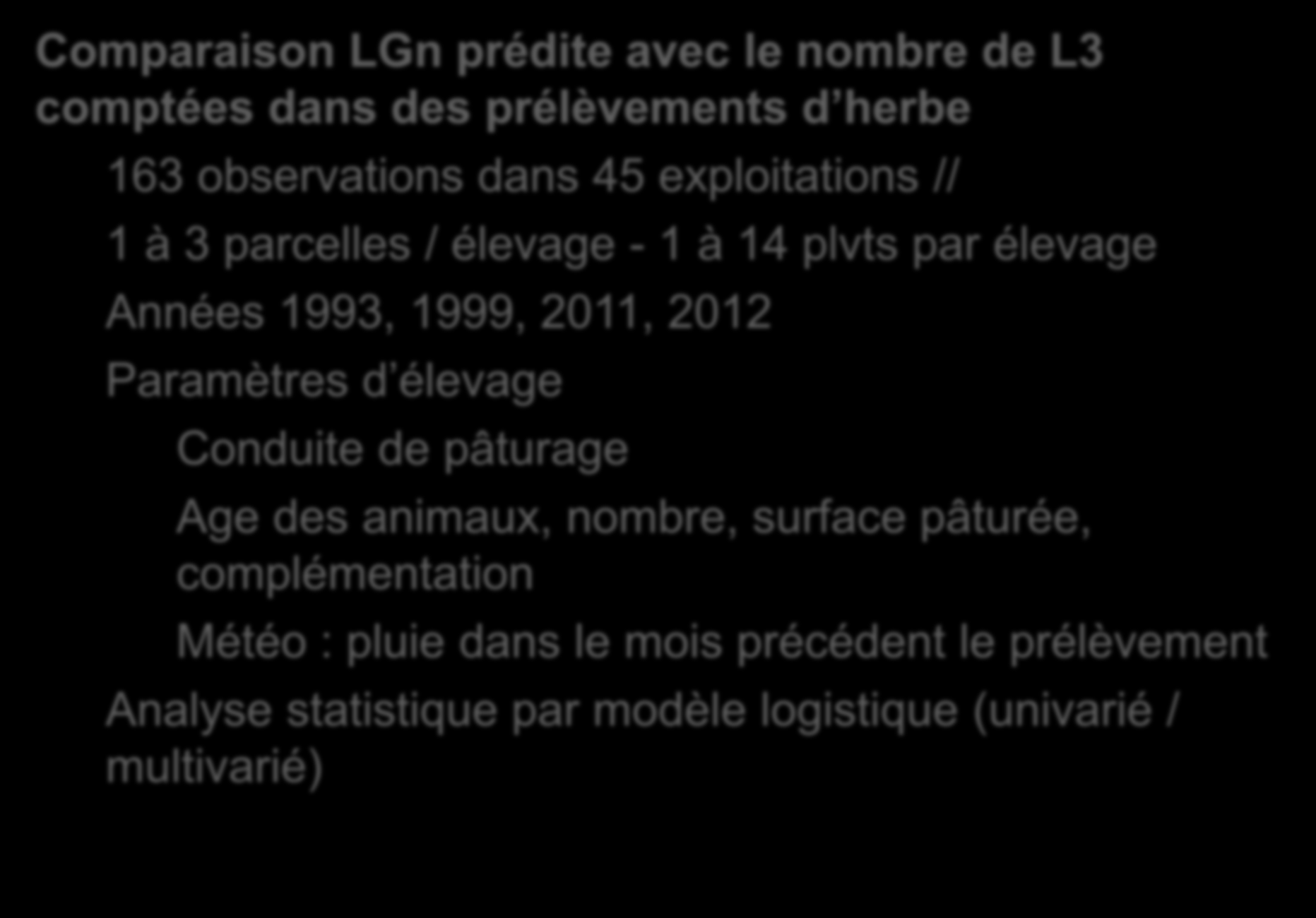 Le modèle Pcalc / validation Comparaison LGn prédite avec le nombre de L3 comptées dans des prélèvements d herbe