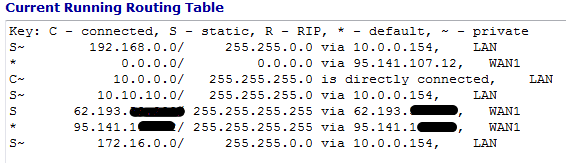 ANNEXES Table de routage de ADSL Configuration de LinuxGW Zebra... Ripd log file /var/log/quagga.ripd.