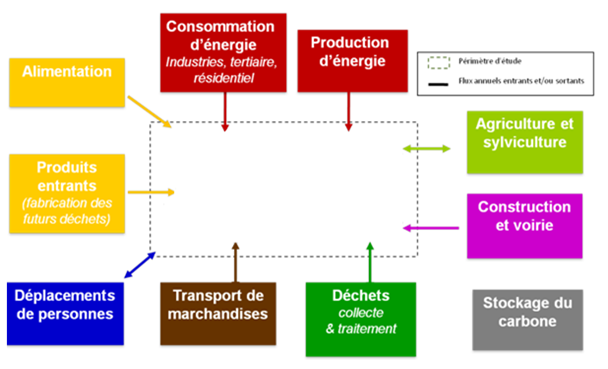 Plan Climat Energie Territorial Communauté d agglomération de Chartres métropole 3 Rappel du diagnostic «Territoire» des émissions de GES 3.