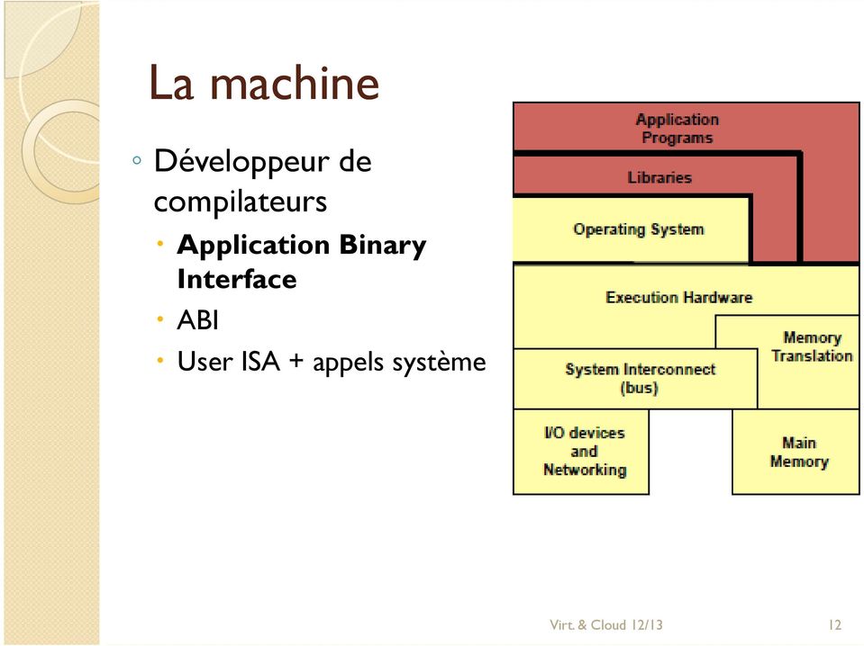 Binary Interface ABI User ISA