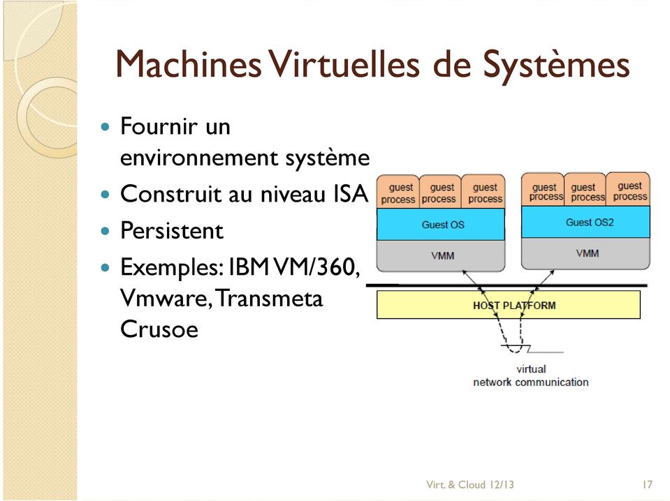 ISA Persistent Exemples: IBM VM/360,