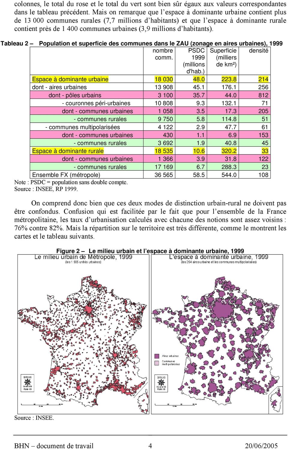 millions d habitants). Tableau 2 Population et superficie des communes dans le ZAU (zonage en aires urbaines), 1999 nombre densité comm. PSDC 1999 (millions d'hab.