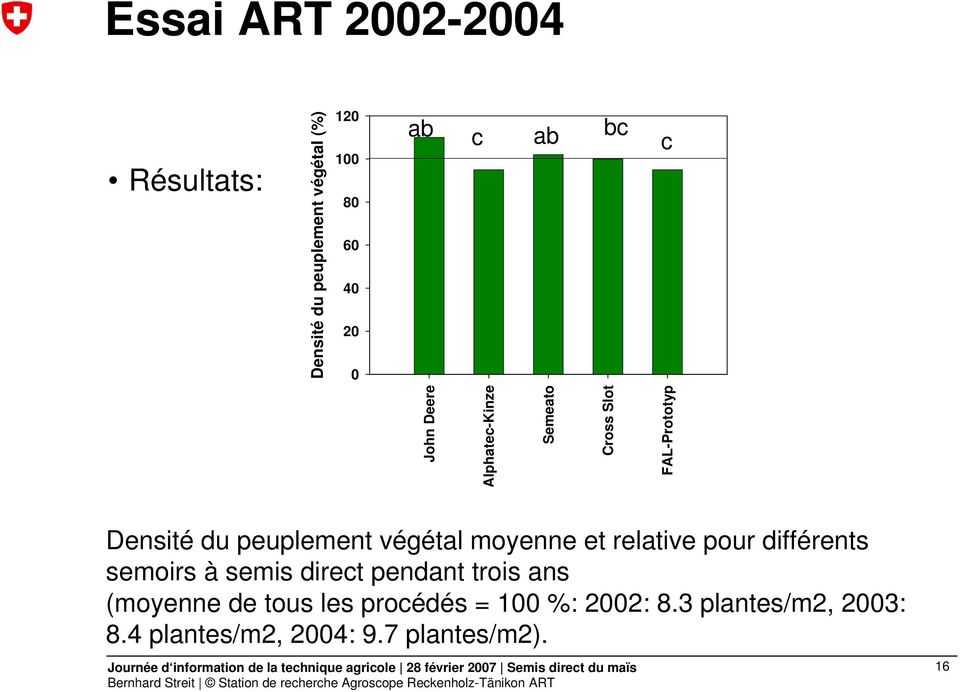 végétal moyenne et relative pour différents semoirs à semis direct pendant trois ans (moyenne