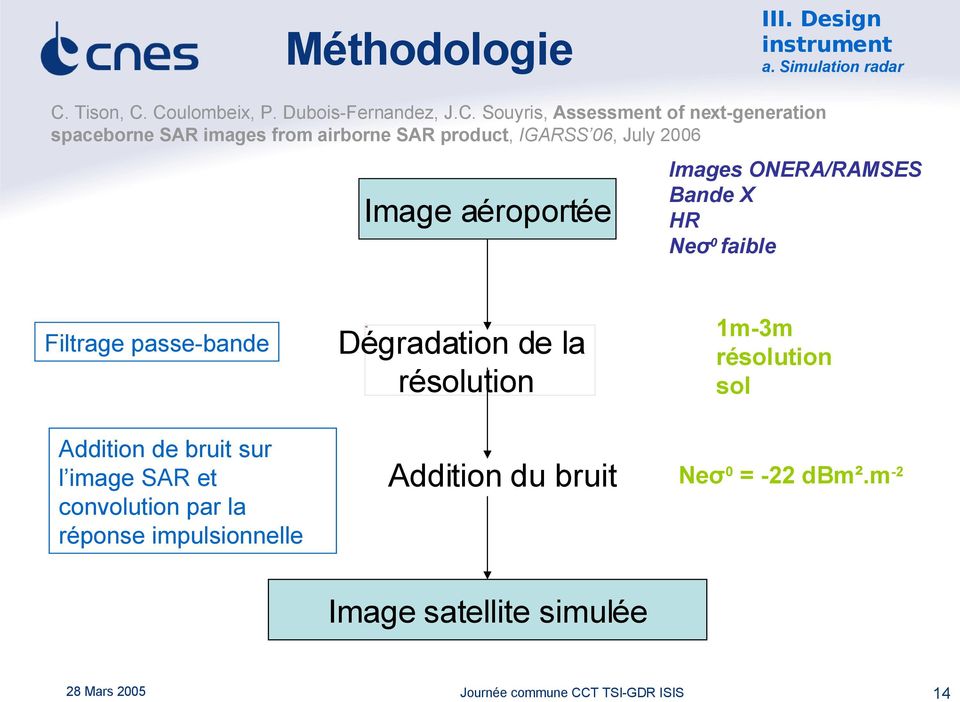 Coulombeix, P. Dubois-Fernandez, J.C. Souyris, Assessment of next-generation spaceborne SAR images from airborne SAR