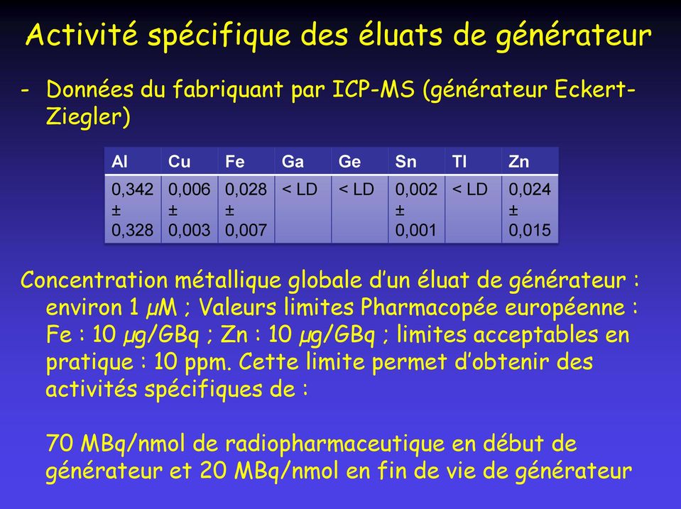 environ 1 µm ; Valeurs limites Pharmacopée européenne : Fe : 10 µg/gbq ; Zn : 10 µg/gbq ; limites acceptables en pratique : 10 ppm.