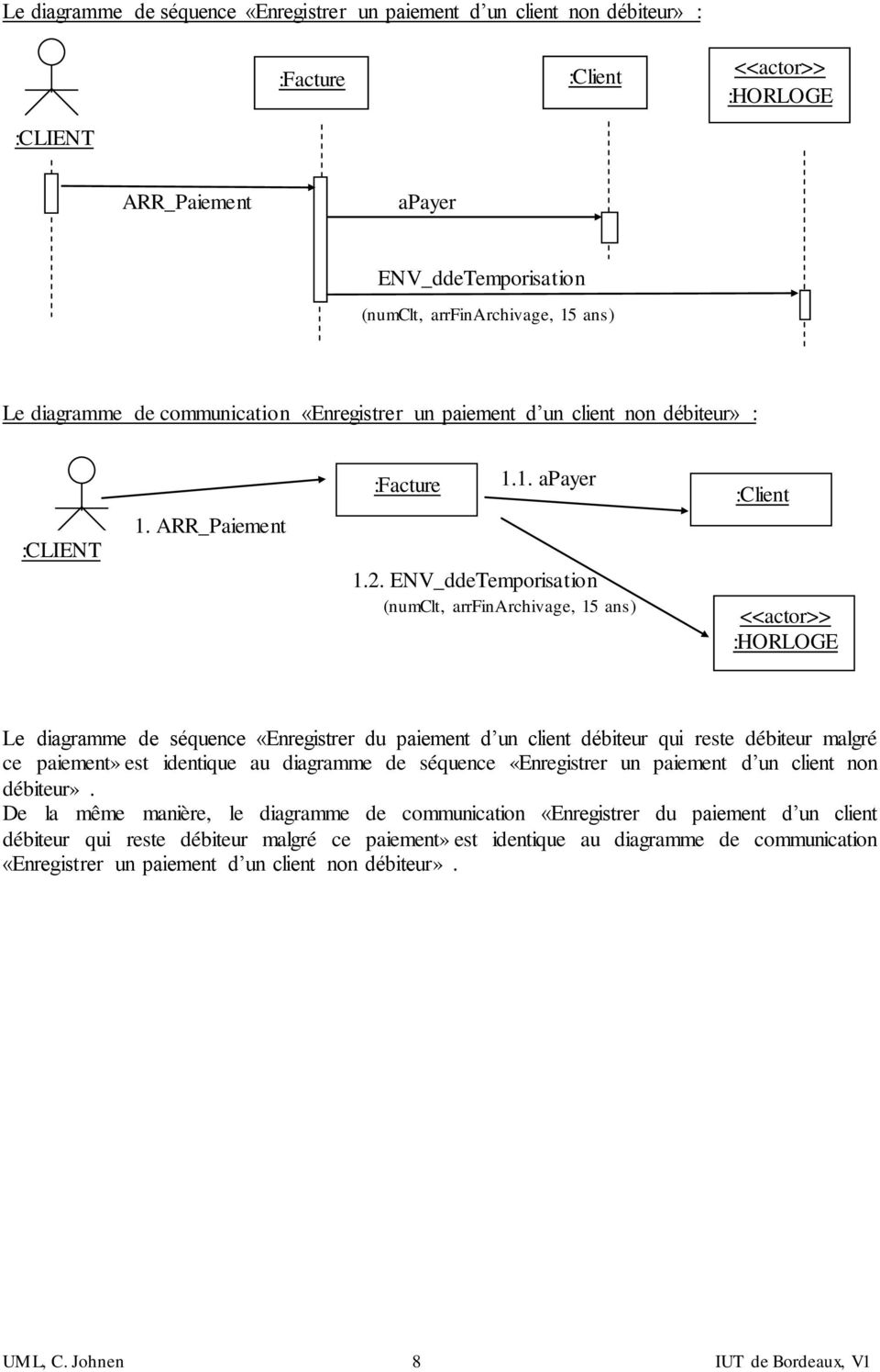 ENV_ddeTemporisation (numclt, arrfinarchivage, 15 ans) Le diagramme de séquence «Enregistrer du paiement d un client débiteur qui reste débiteur malgré ce paiement» est identique au diagramme de