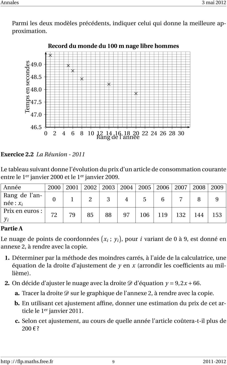 2 La Réunion - 2011 Le tableau suivant donne l évolution du prix d un article de consommation courante entre le 1 er janvier 2000 et le 1 er janvier 2009.
