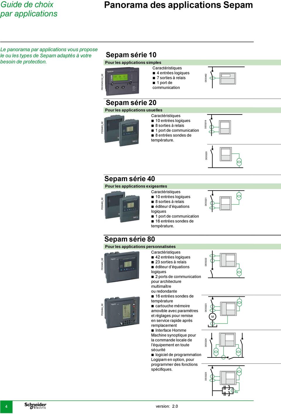 Caractéristiques 0 entrées logiques 8 sorties à relais port de communication 8 entrées sondes de température.