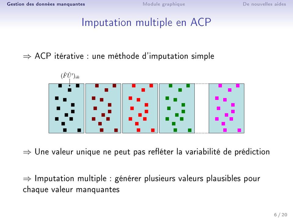 reéter la variabilité de prédiction Imputation multiple :