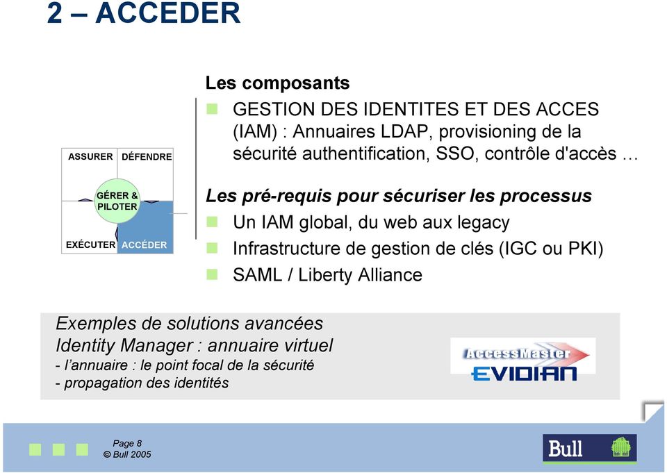 du web aux legacy Infrastructure de gestion de clés (IGC ou PKI) SAML / Liberty Alliance Exemples de solutions