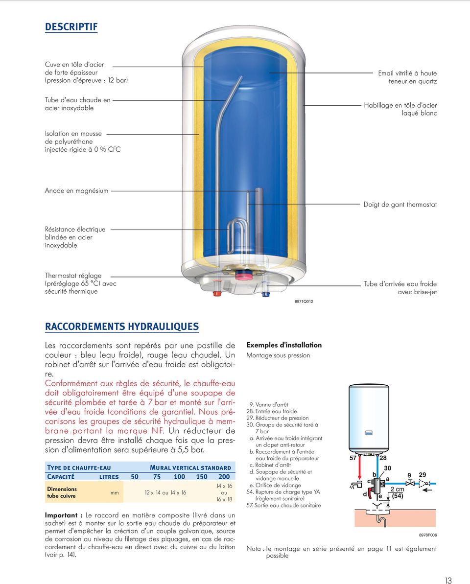 sécurité thermique 8971Q012 Tube d arrivée eau froide avec brise-jet RACCORDEMENTS HYDRAULIQUES Les raccordements sont repérés par une pastille de couleur : bleu (eau froide), rouge (eau chaude).