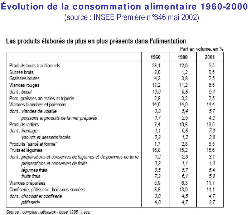 alimentaire 960-2000