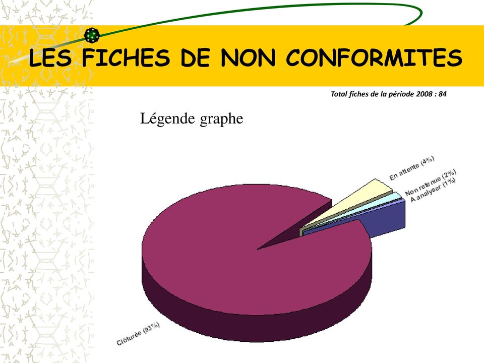 graphe Total fiches