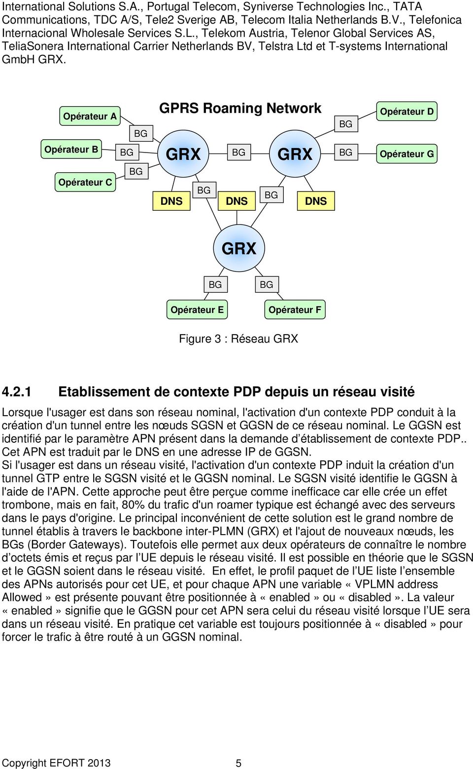 Opérateur A Opérateur B Opérateur C GPRS Roaming Network GRX GRX DNS DNS DNS Opérateur D Opérateur G GRX Opérateur E Opérateur F Figure 3 : GRX 4.2.