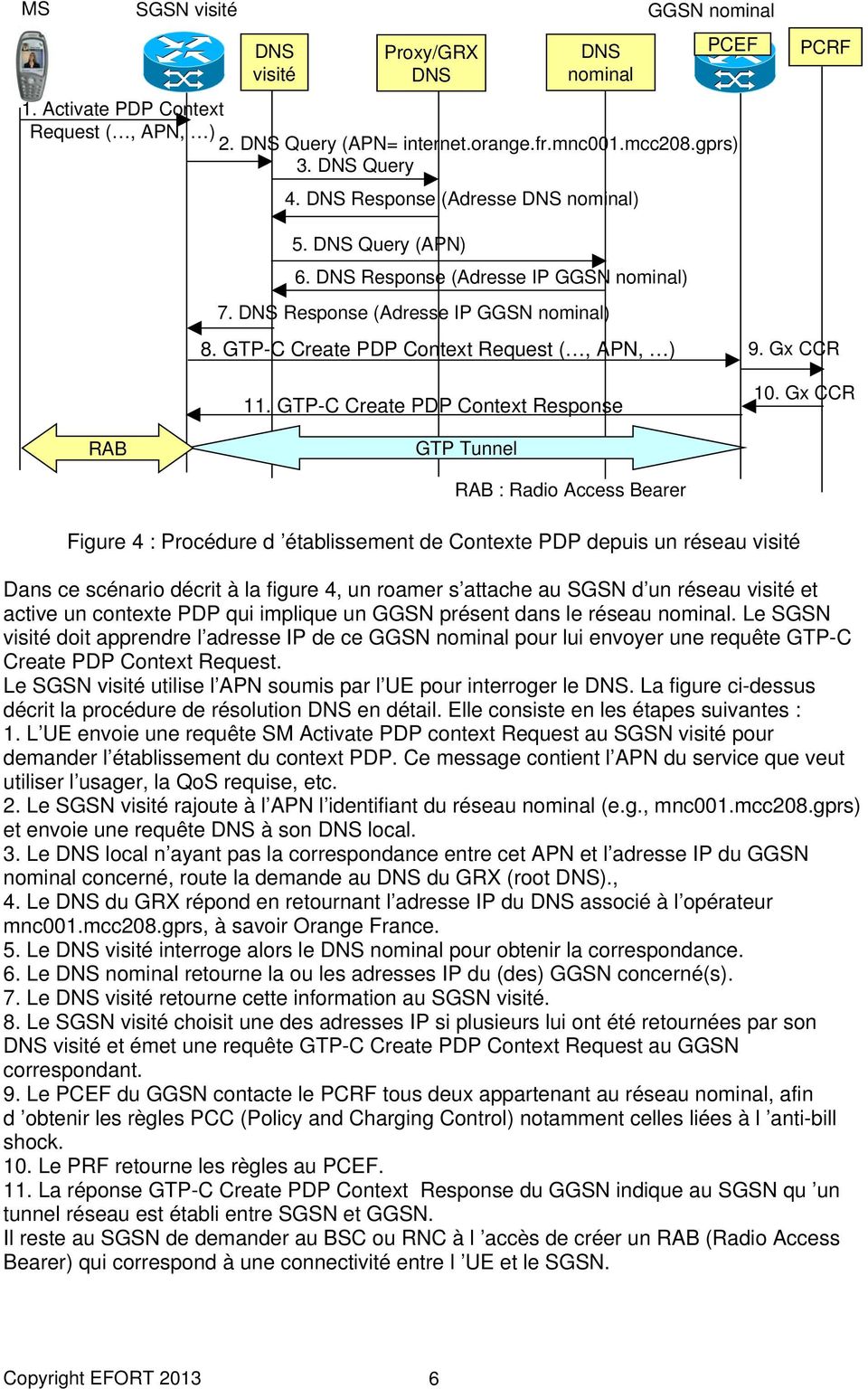 GTP-C Create PDP Context Response 9. Gx CCR 10.