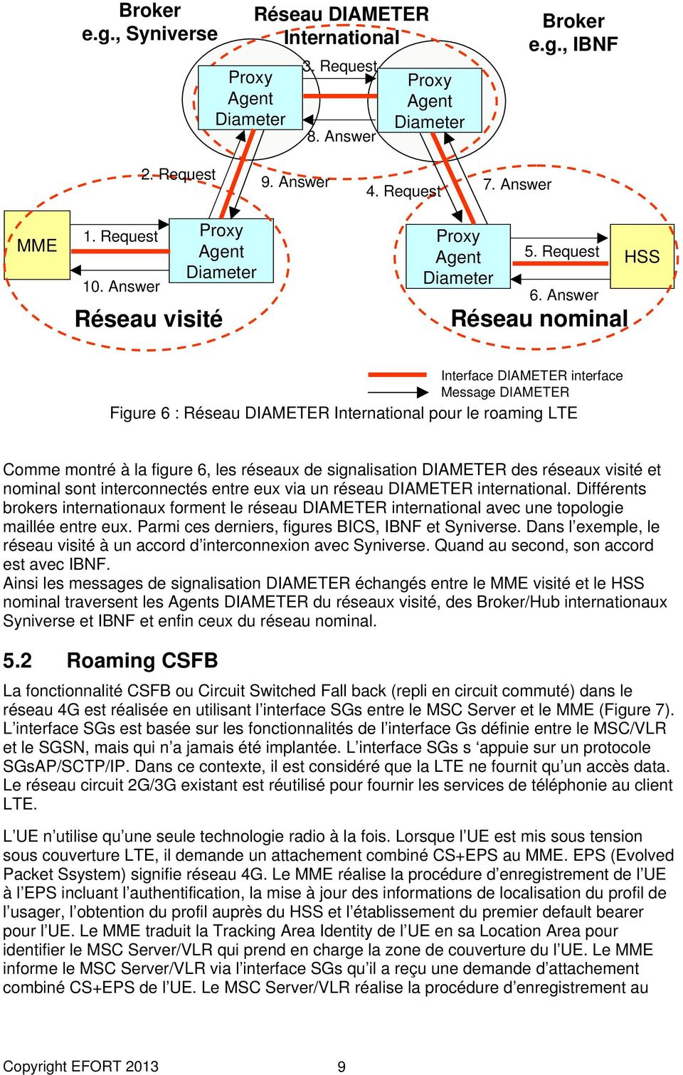 Answer nominal HSS Interface DIAMETER interface Message DIAMETER Figure 6 : DIAMETER pour le roaming LTE Comme montré à la figure 6, les réseaux de signalisation DIAMETER des réseaux visité et