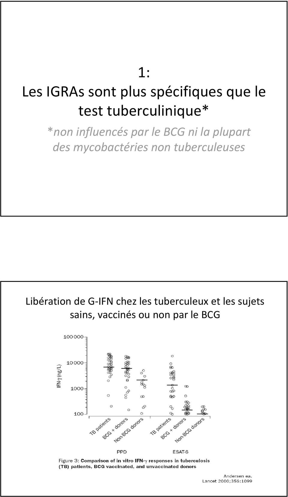 des mycobactéries non tuberculeuses Libération de G IFN