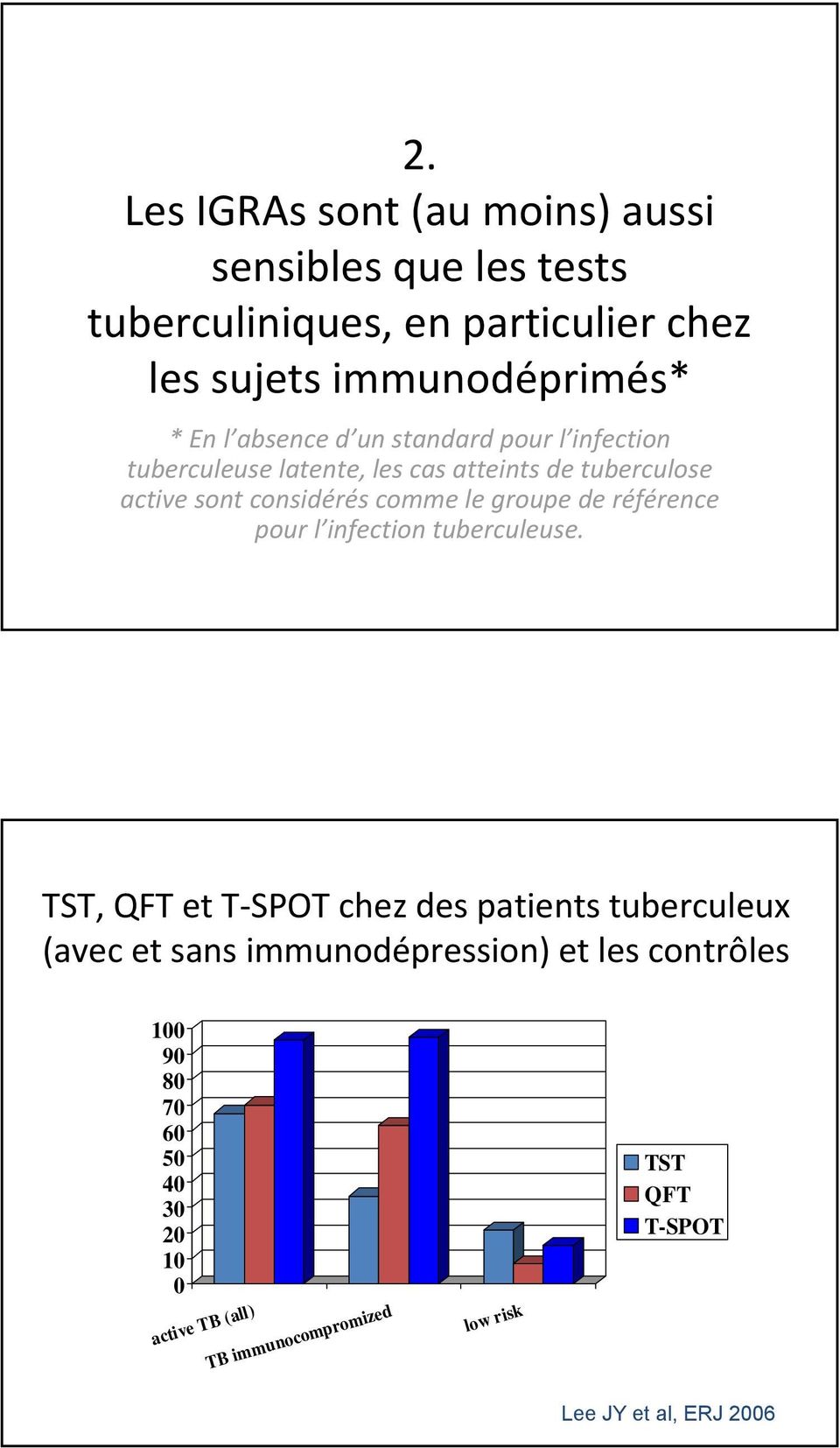 groupe de référence pour l infection tuberculeuse.
