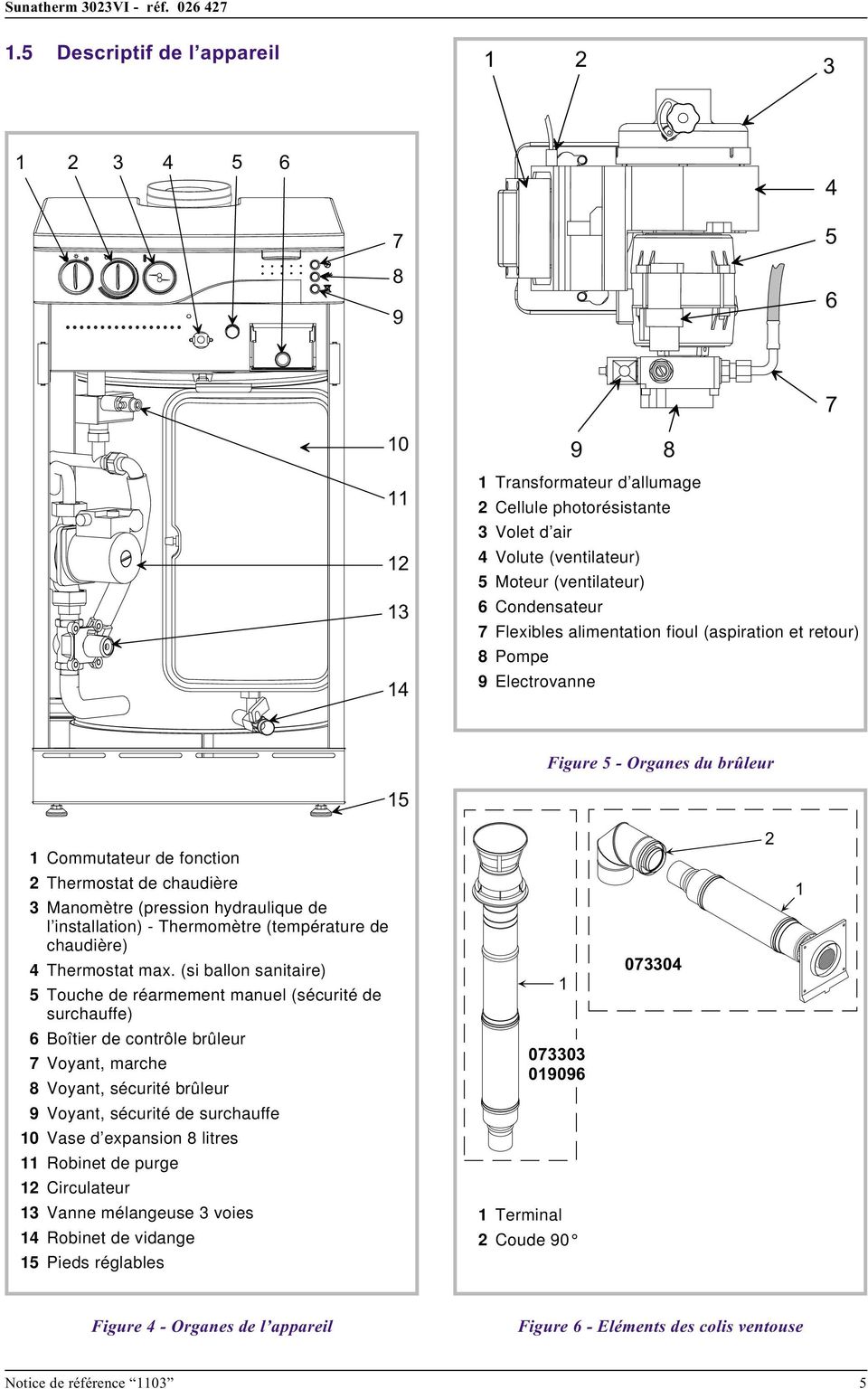 Electrovanne Figure 5 - Organes du brûleur 1 Commutateur de fonction 2 2 Thermostat de chaudière 3 Manomètre (pression hydraulique de l installation) - Thermomètre (température de chaudière) 4