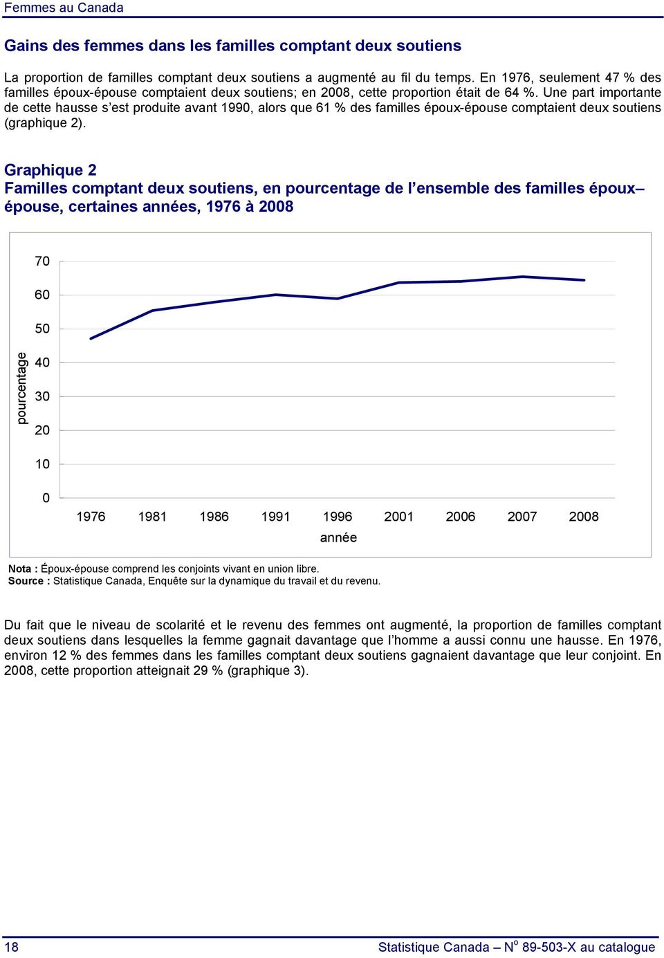 Une part importante de cette hausse s est produite avant 1990, alors que 61 % des familles époux-épouse comptaient deux soutiens (graphique 2).