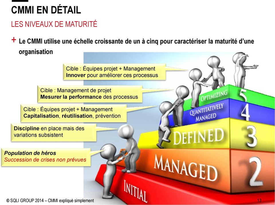 Management de projet Mesurer la performance des processus Cible : Équipes projet + Management Capitalisation,