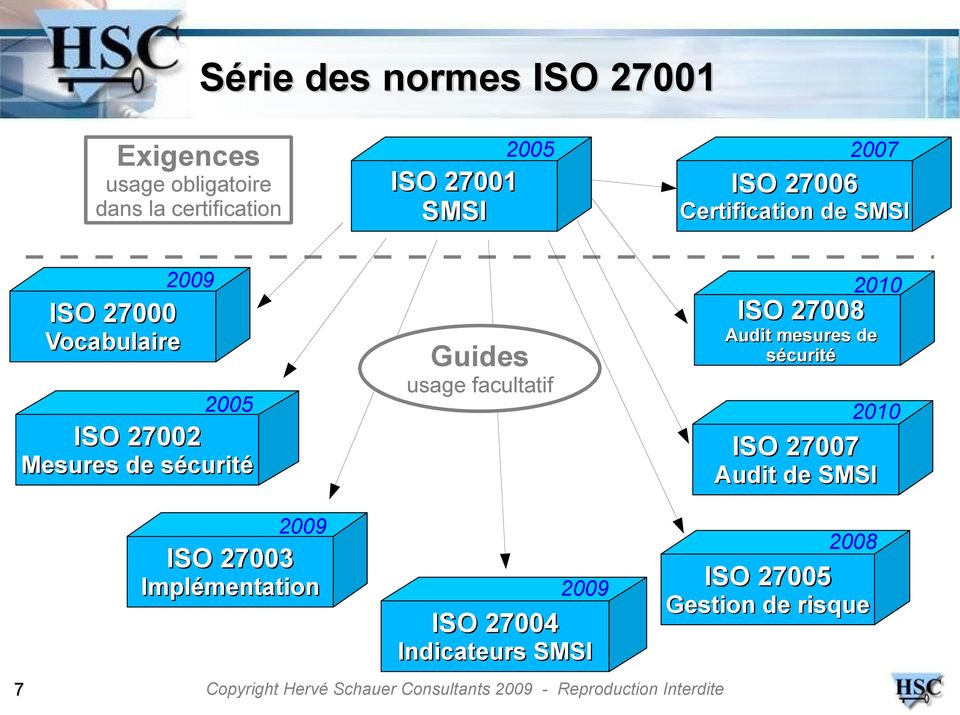 sécurité Guides usage facultatif ISO 27008 2010 Audit mesures de sécurité 2010 ISO 27007 Audit