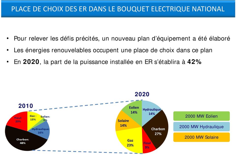 dans ce plan En 2020, la part de la puissance installée en ER s établira à 42% 2020 2010 Solaire