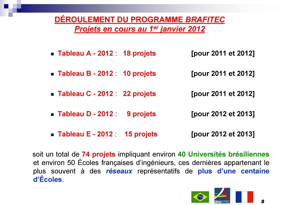 Tableau E - 2012 : 15 projets [pour 2012 et 2013] soit un total de 74 projets impliquant environ 40 Universités brésiliennes et environ
