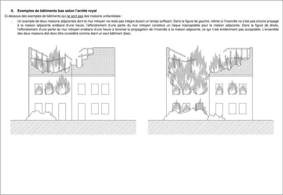 Dans la figure de gauche, même si l incendie ne s est pas encore propagé à la maison adjacente endéans d une heure, l effondrement d une partie du mur mitoyen constitue un risque