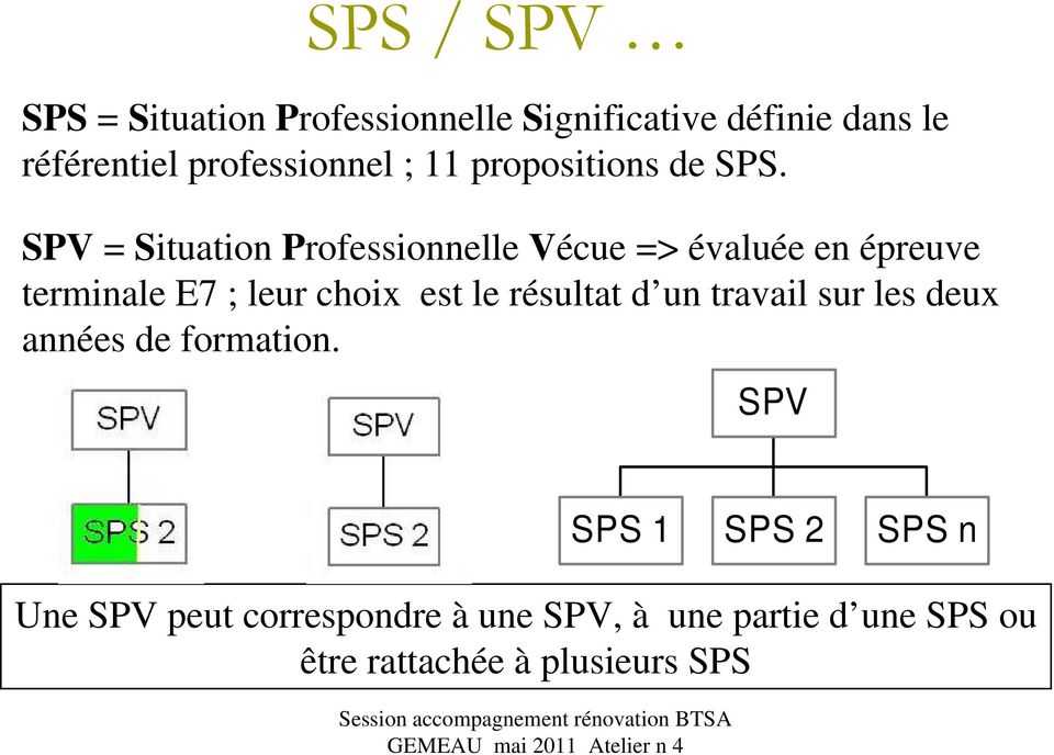 SPV = Situation Professionnelle Vécue => évaluée en épreuve terminale E7 ; leur choix est le