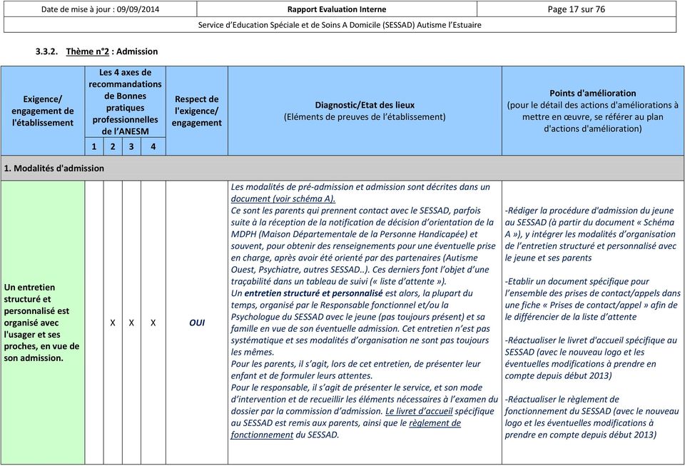 Thème n 2 : Admission Exigence/ engagement de l'établissement Les 4 axes de recommandations de Bonnes pratiques professionnelles de l ANESM Respect de l'exigence/ engagement Diagnostic/Etat des lieux