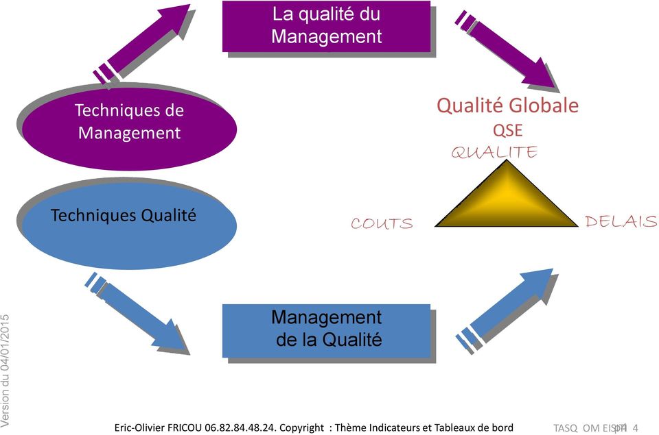 DELAIS Management de la Qualité Eric-Olivier FRICOU 06.82.84.48.