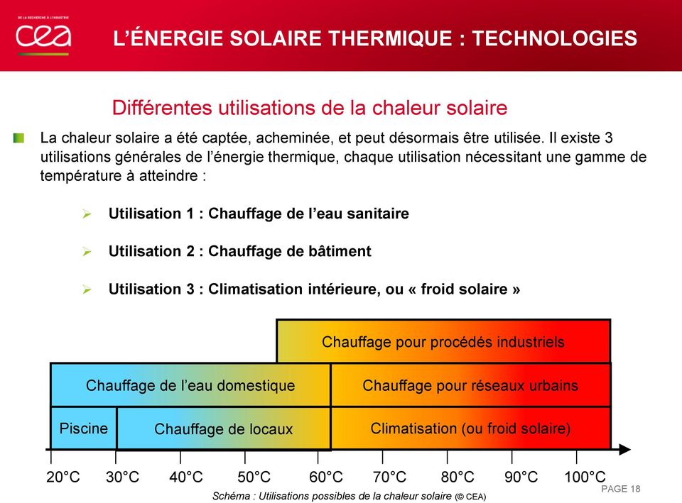 Utilisation 2 : Chauffage de bâtiment Utilisation 3 : Climatisation intérieure, ou «froid solaire» Chauffage pour procédés industriels Chauffage de l eau domestique Chauffage pour