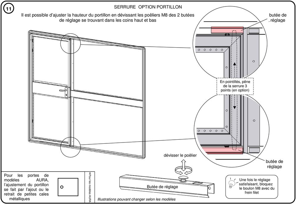 Pour les portes de modèles AURA, l ajustement du portillon se fait par l ajout ou le retrait de petites cales.