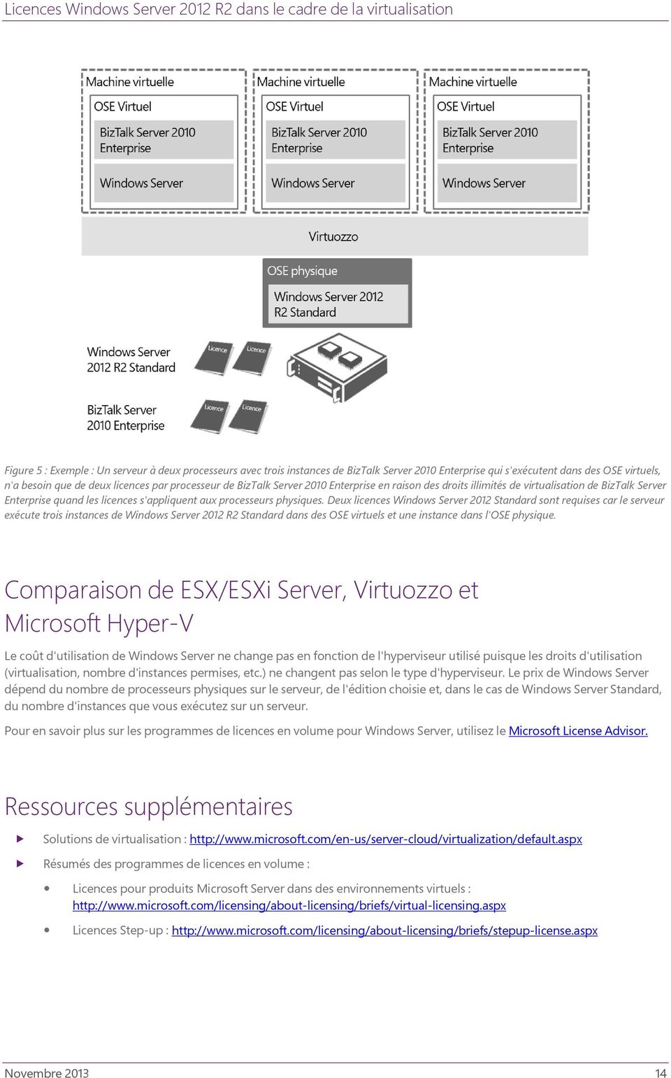Deux licences Windows Server 2012 Standard sont requises car le serveur exécute trois instances de Windows Server 2012 R2 Standard dans des OSE virtuels et une instance dans l'ose physique.